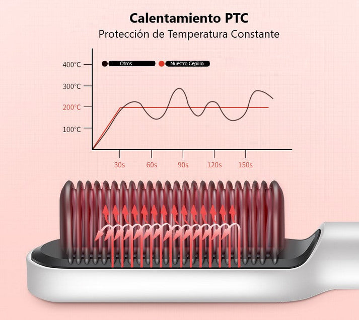 Cepillo Alisador 3 en 1 | Compre 1 y llévese 2 + Envío Grátis